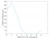 GSWP3_FSDS_0731.png