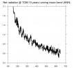 Net_radiation_flux_TOM_150-650Trend_ANN.png