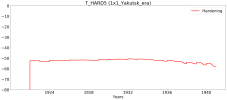 1x1_Yakutsk_era_T_HARD5.png