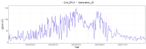 1x1_CN-Qia1_stimulation_EFLX_2003_spinup100.png