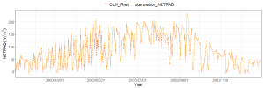 1x1_CN-Qia1_stimulation_NETRAD_2003_spinup200.png