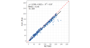 1x1_CN-Qia1_stimulation_NETRAD_2003_spinup200.scatter.png
