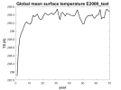 ts_global_mean_time_series_0001-0070_E2000_test.png