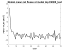 fnt_global_mean_time_series_0001-0070_E2000_test.png