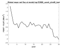 fnt_global_mean_time_series_0001-0030_E2000_cam4_clm40_test.png