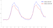 Spinup LAI Comparison 2.png