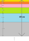 dzsoi sum of all increments of layers.png