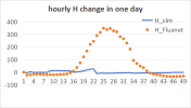 hourly H change in one day.png