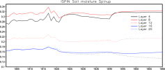 ISPIN_sm_spinupstability.png