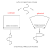 cartesian_spherical_forcing.png